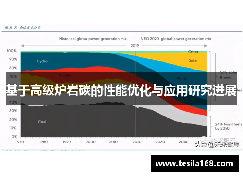 基于高级炉岩碳的性能优化与应用研究进展 基于高级炉岩碳的性能优化与应用研究进展